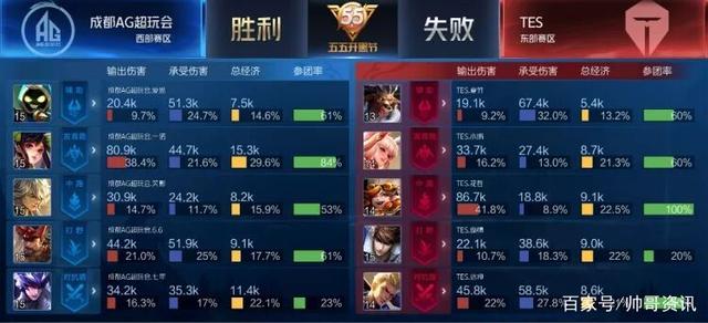 主题解析