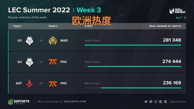 在激烈的英 在激烈的英