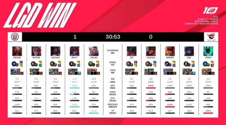 这不仅是比 这不仅是比